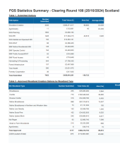 Forestry Grant Scheme statistics - October 2024
